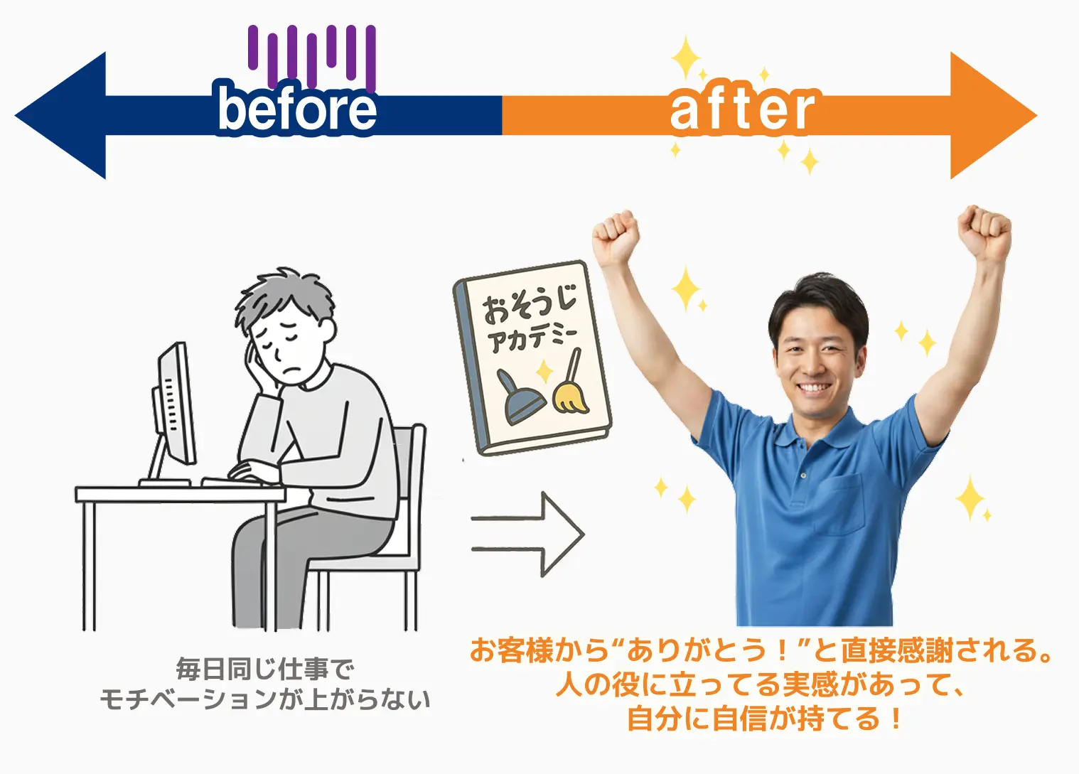 信頼と自己実現!“ありがとう” がやりがいに