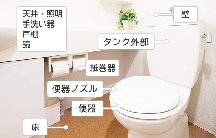 トイレの構造