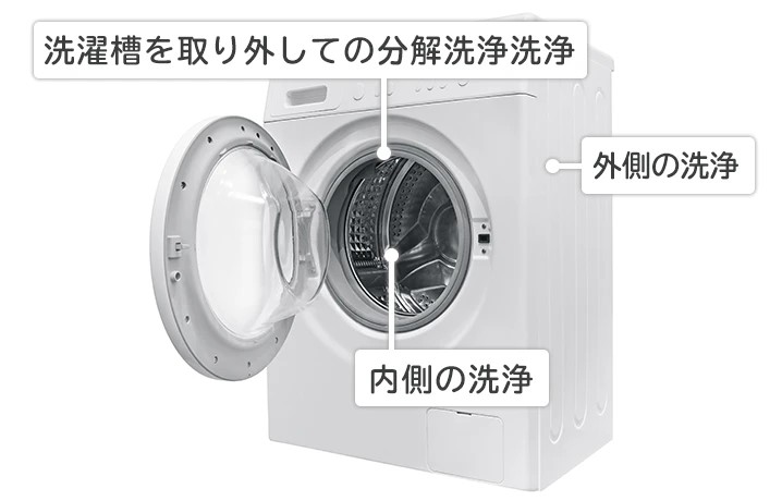 洗濯機の構造