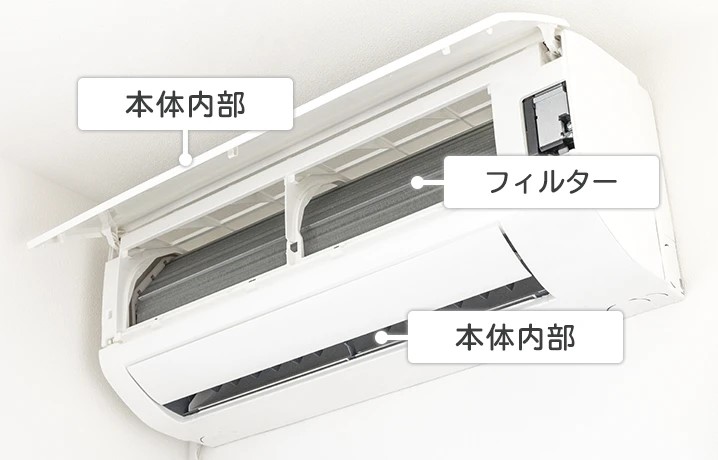 エアコンの構造