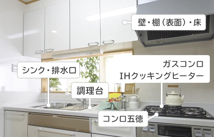 キッチンの構造