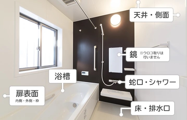 浴室の構造