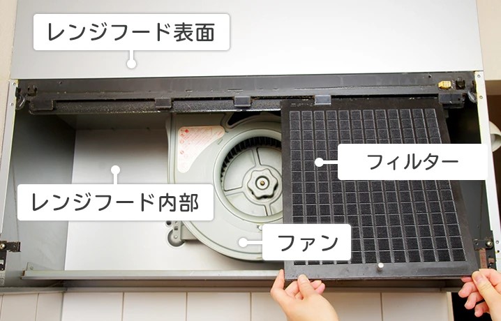レンジフードの構造
