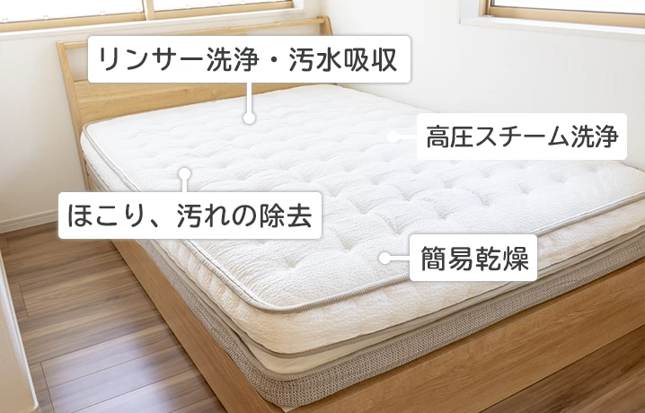 マットレスの構造